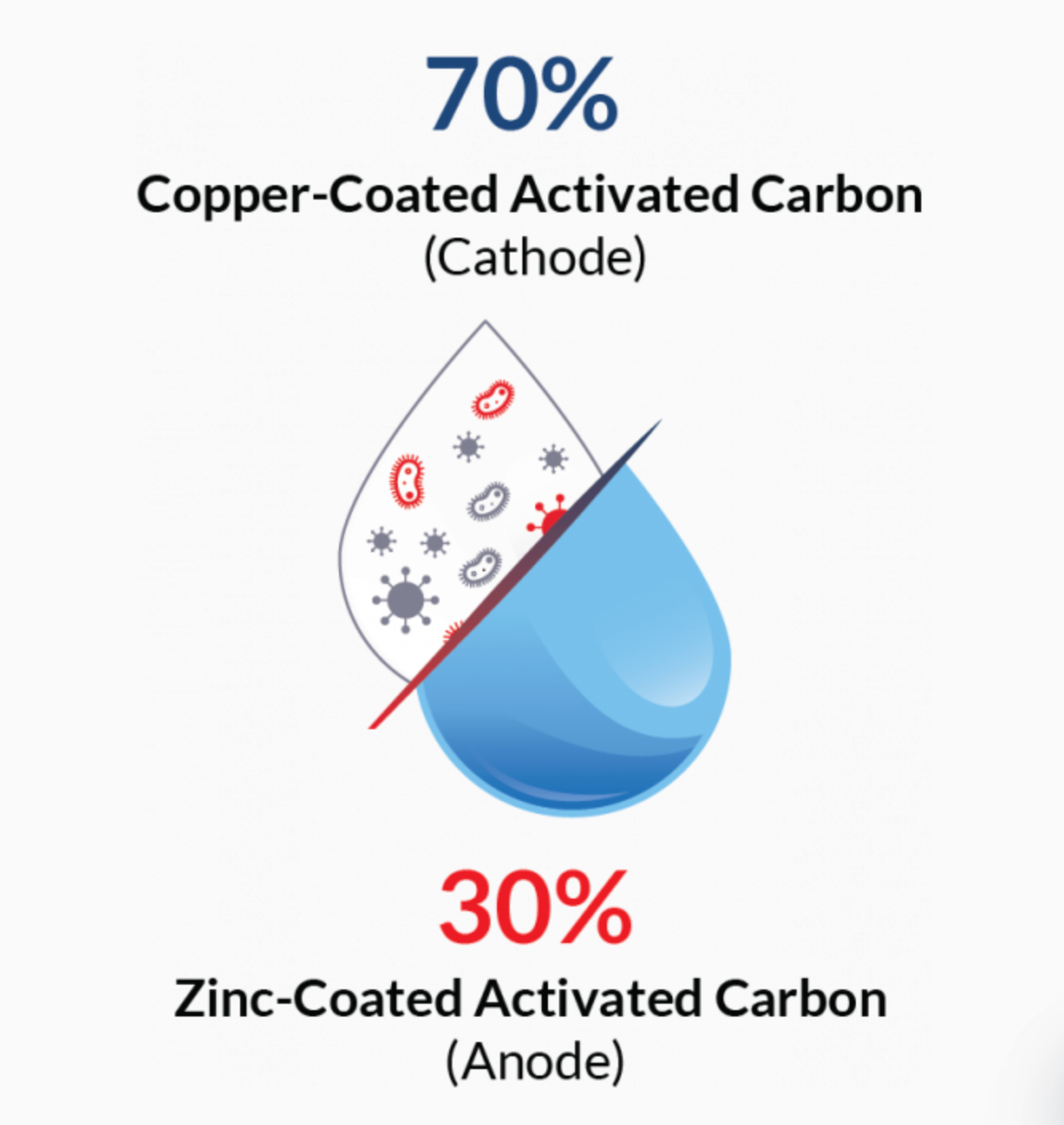 AQUAredox Technology Diagram